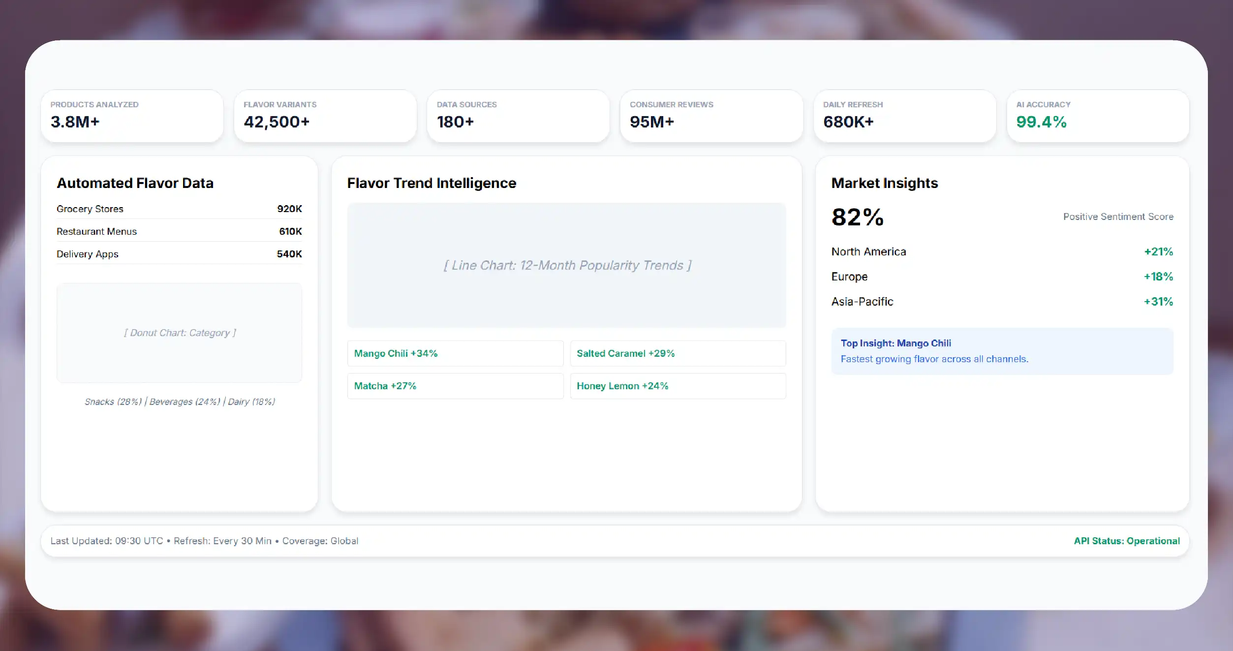 Understanding Flavor Trends Data Scraping